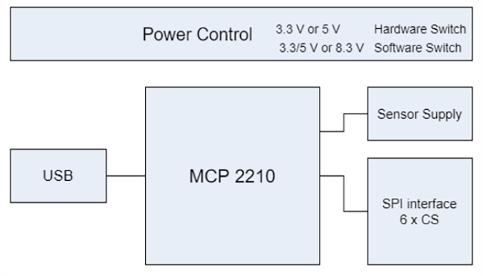 Schéma de principe - TDK-Micronas Programmateur SPI V1.x